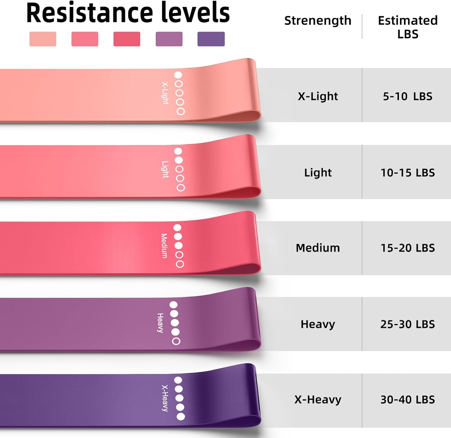 Yoga Resistance Band (Latex) - Purple - Image 2
